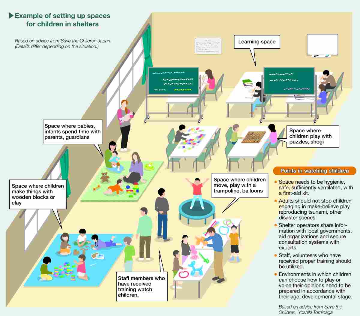 web)perspective bosai chart