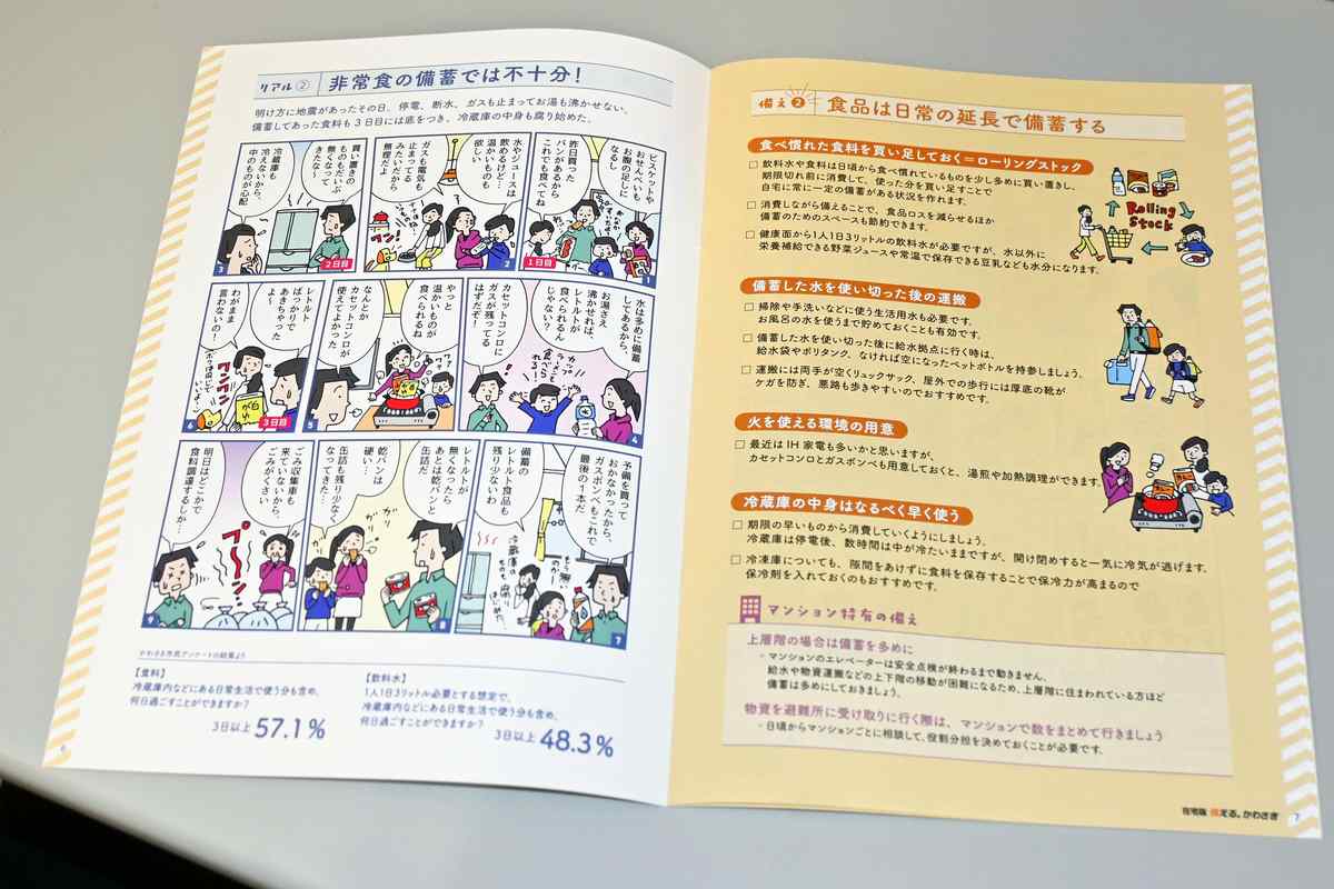 Perspective Bosai Kawasaki P