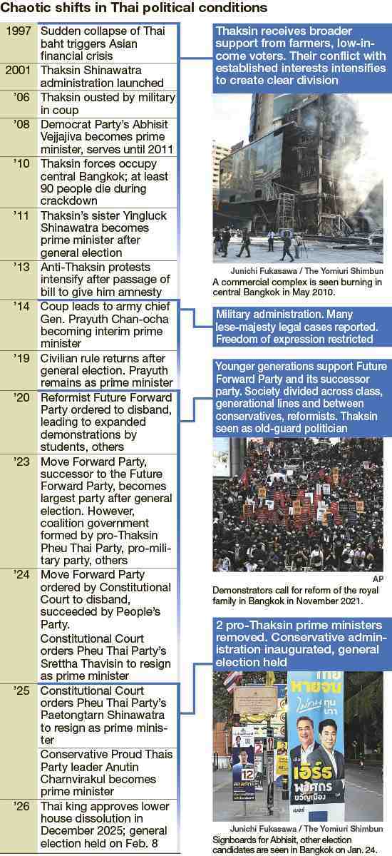 web)AIR Thailand sub chart 1