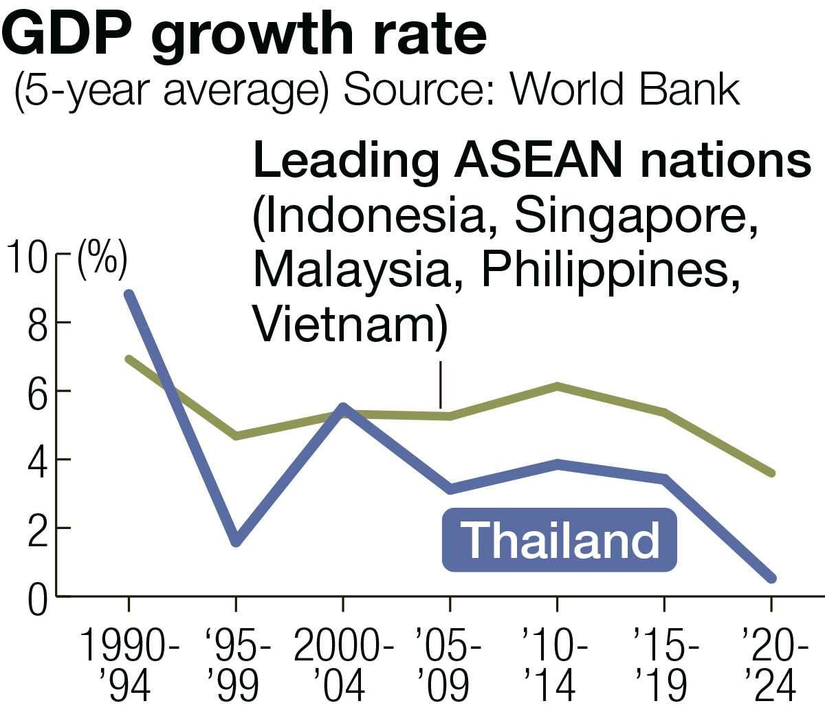 web)AIR Thailand sub chart 2